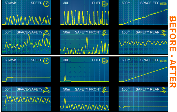 Electro-Car-Diagramas de una conductora antes y después de recibir formación JAD